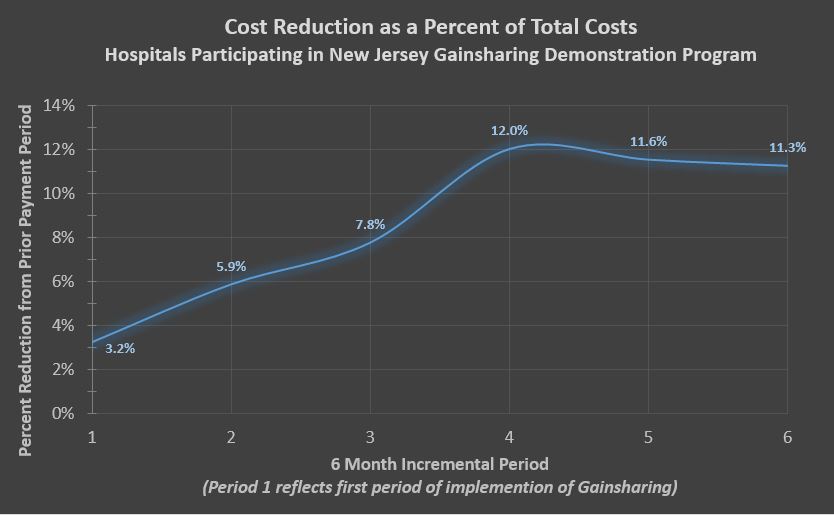 Figure 1 - Modern Healthcare Report 7-2014